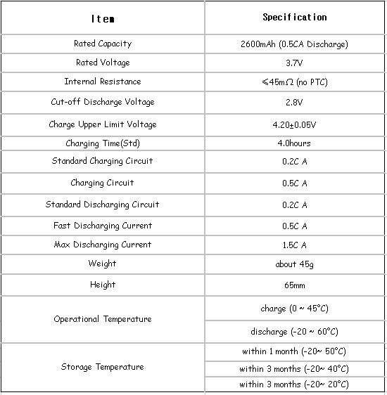 LGABB41865 18650 3.7v 2600mah li-ion battery high quality