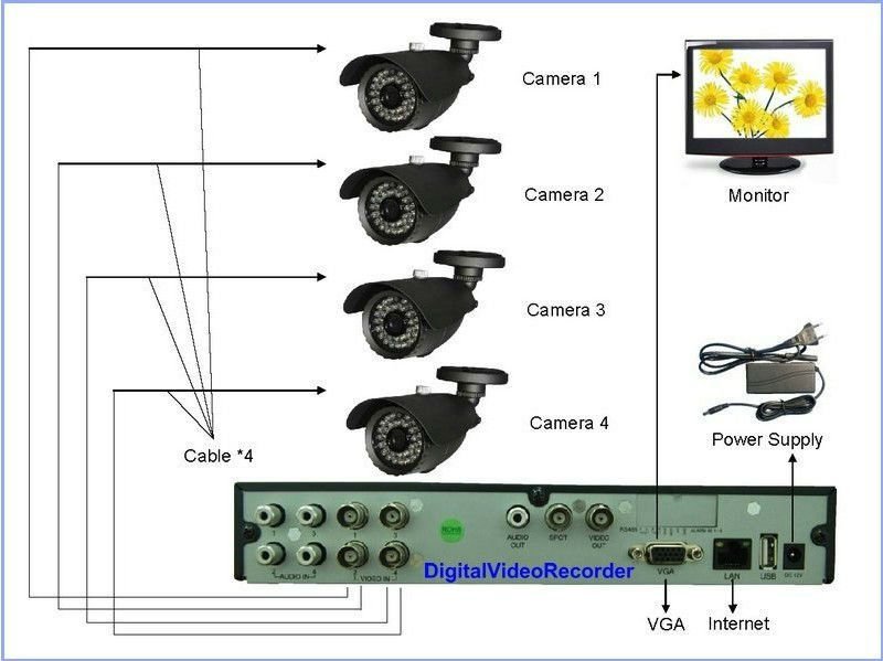 新しい色のパッケージネットワーク機能4CH CCTVシステム(セリウム、FCC、RoHS)問屋・仕入れ・卸・卸売り