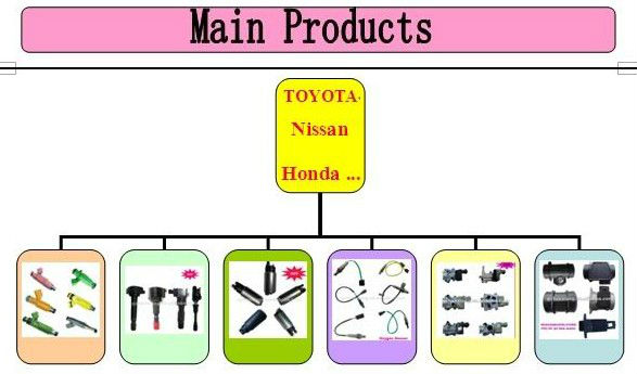 最良の自動車フィルタサクション31090-25000仕入れ・メーカー・工場