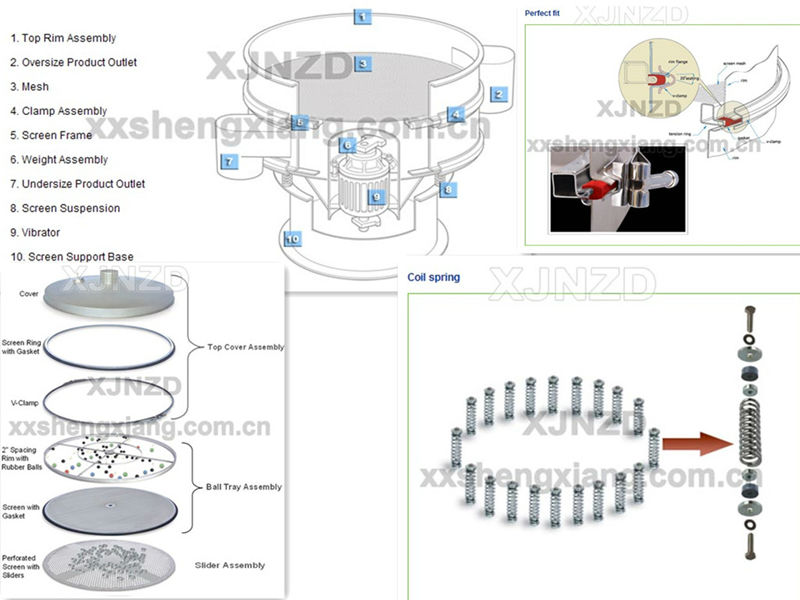 ブランドホット2014年xjnzd高いスクリーニング効率ステンレス鋼単層ロータリー振動ふるい問屋・仕入れ・卸・卸売り