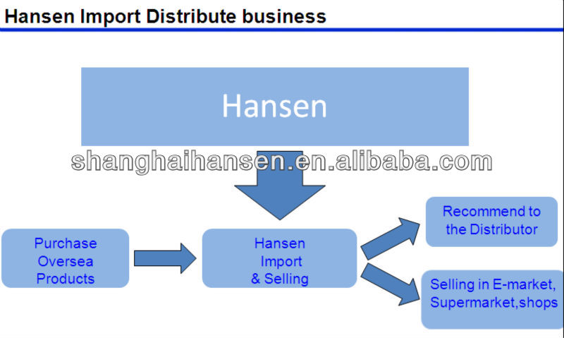 UHT Fresh Semi-Skimmed Longlife Milk Import Agency Services for Customs Clearance