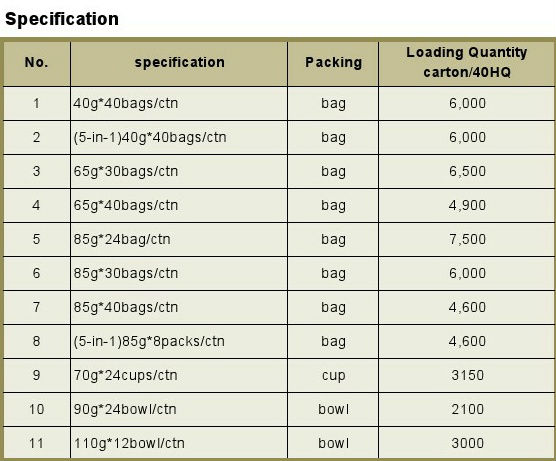Instant Noodle low calories