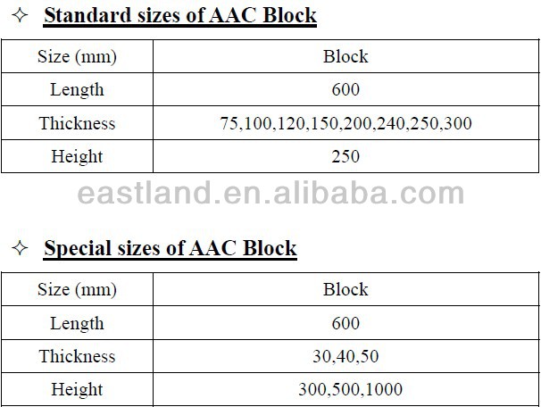 オーストラリア標準aacを持つブロックメーカーすべてのサイズ問屋・仕入れ・卸・卸売り