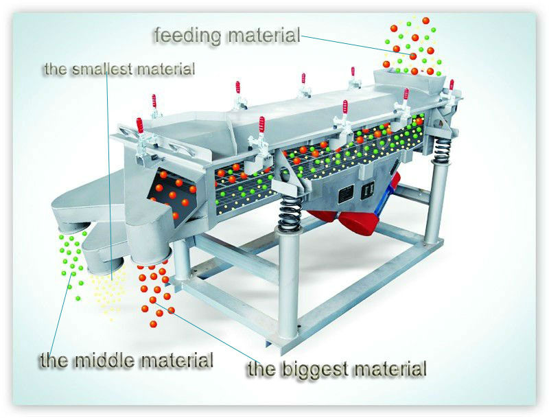 Surpise!!! linear vibrating powder sieve equipment with double motors from Xinxing YongQing