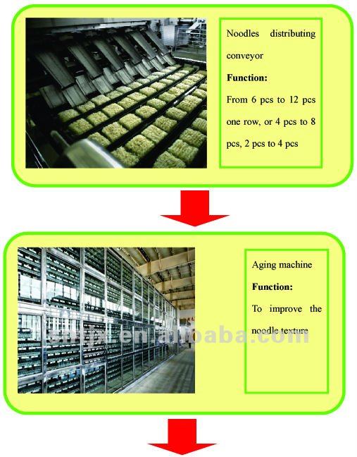 Automatic Industrial Instant Rice Flour Noodle Production line