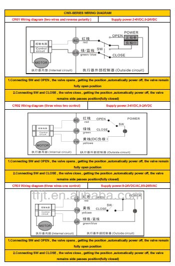 5v2ウェイ、 12v、 220v、 ステンレス製電動電動弁・飲料水システムのためのマニュアル、 水はシャットオフシステム仕入れ・メーカー・工場