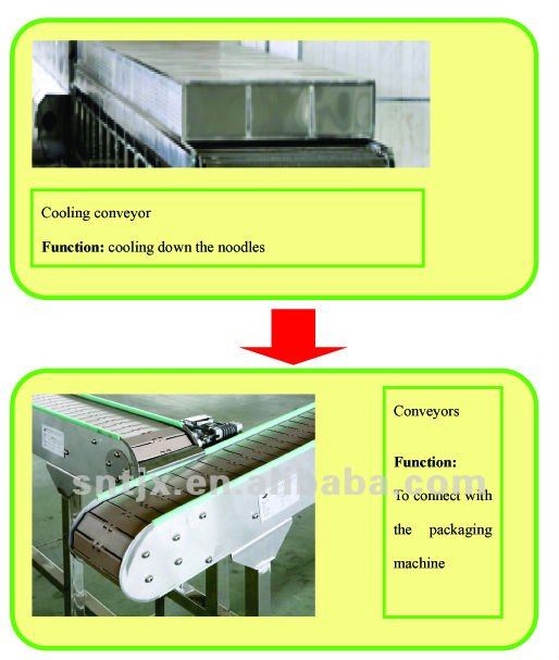 Automatic Industrial Instant Rice Flour Noodle Production line