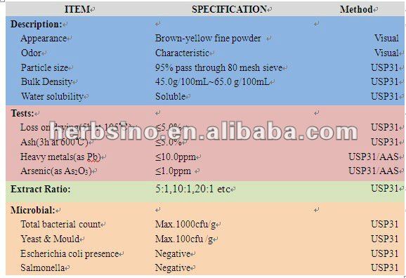 saffron crocus extract pwder