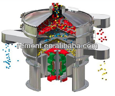 High-tech move easily rotary sifter screen machine for desiccated coconut