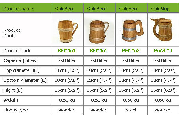 新しくデザインの木製のビールマグ2015/cupfdaを渡す中国の製造元仕入れ・メーカー・工場