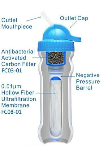 C-新製品Diercon 屋外のポータブル浄水器中国びんUF膜はFILTEREDボトルBPAフリーWQA＆IISO9001(PB01M)問屋・仕入れ・卸・卸売り