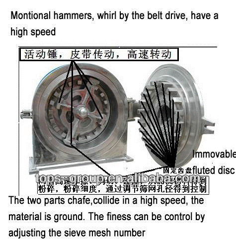 cocoa grinder machine/coffee beans grinder machine, Chocolate Fine Grinding Machine |coffee milling machine|coffee bean grinder