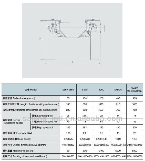 化粧品用実験室3本ロールミルフライス問屋・仕入れ・卸・卸売り