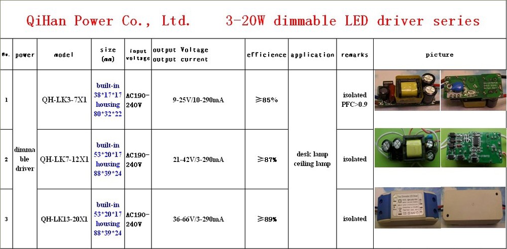 3-20W dimmable series picture.jpg