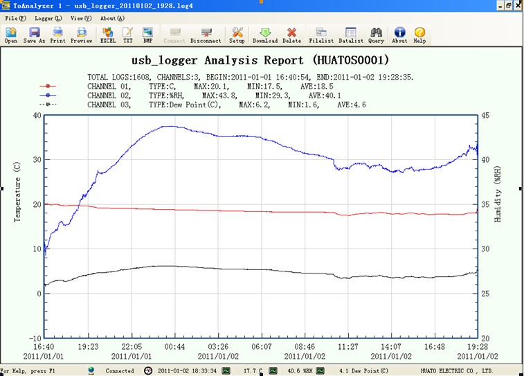 データロガーシリーズ多/さまざまな入力: 4-20ma/0-5v/0-10v等。 デジタルデータロガーhuatos210-as/仕入れ・メーカー・工場