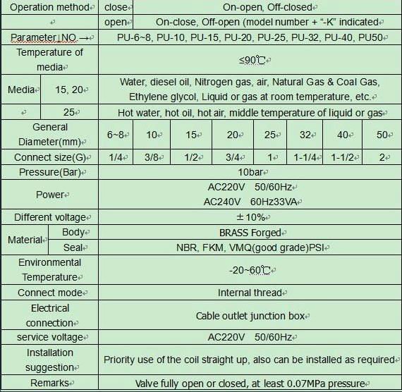 ステンレス鋼の電気q-shw-40水処理用バルブ問屋・仕入れ・卸・卸売り