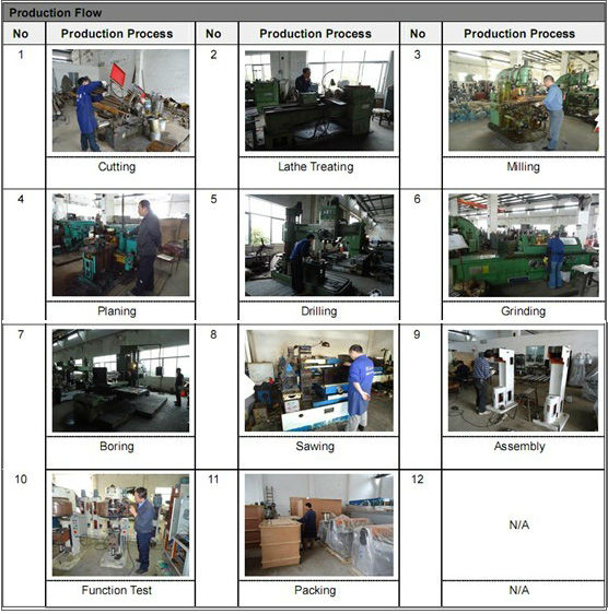 Fish Can Seaming Machine/Equipment