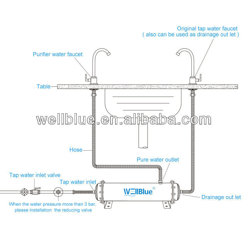 売れ筋2013家中の水フィルターシステム( 2600l/hrを除去99.9％sedment、 コロイド、 錆)問屋・仕入れ・卸・卸売り