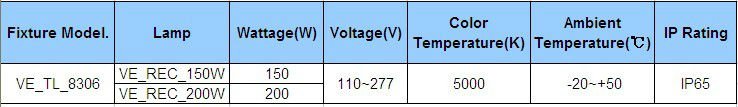 電力を節約する新しい空港誘導アダプタ40w-200wランプの光のガレージ問屋・仕入れ・卸・卸売り