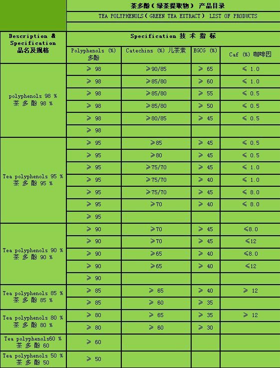 High quality natural Green tea Extract powder