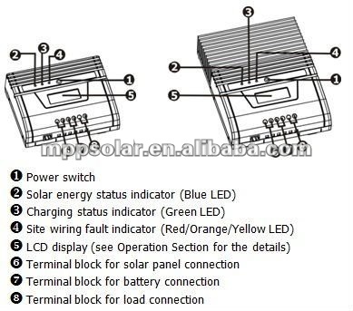 25A 24V 600W LCD太陽充満コントローラーMPPT太陽充満コントローラーの太陽調整装置問屋・仕入れ・卸・卸売り