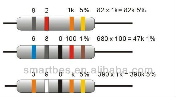 スマートbes~高品質!! の金属皮膜抵抗1/4w75オーム10kr1％金属皮膜/炭素皮膜抵抗問屋・仕入れ・卸・卸売り