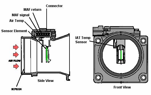 How to clean mass air flow sensor toyota