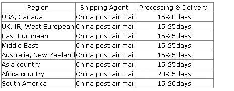 shipping_time