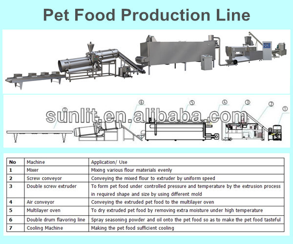 中国ペレット押出し熱い販売の犬猫ペットフード製造機問屋・仕入れ・卸・卸売り