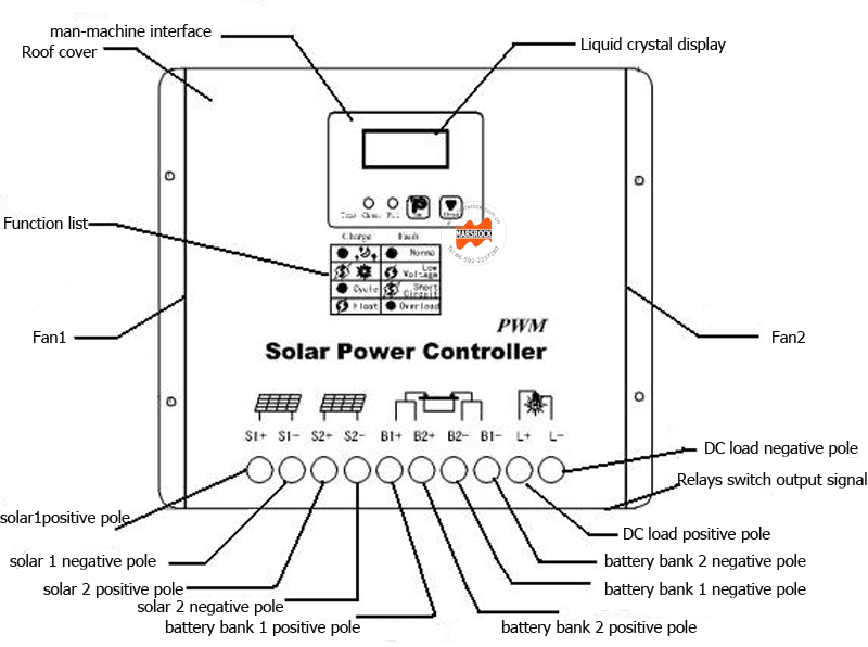 80a96vpwmソーラー充電コントローラled付・lcdディスプレイ、 オート- 識別電圧、 優れた性能を持つmcuの設計問屋・仕入れ・卸・卸売り