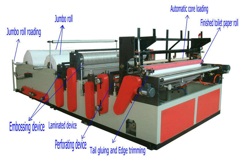全自動トイレットペーパーに変換機問屋・仕入れ・卸・卸売り