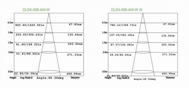 DL-004-5 FLUX.jpg