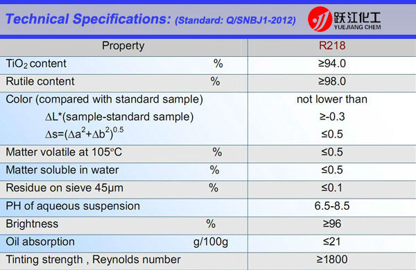 TiO2 Rutile Titanium Dioxide for General Purpose