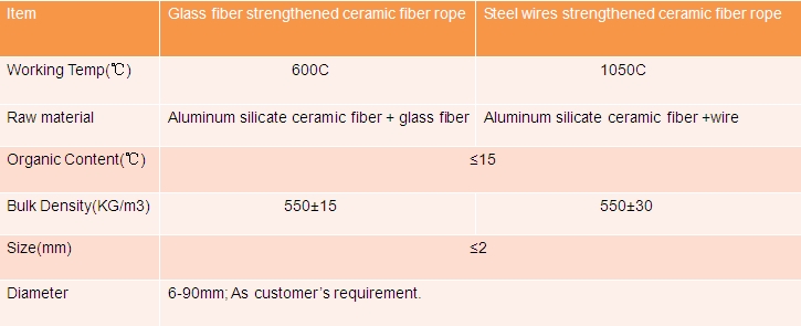 Ceramic fiber insulation wool rope