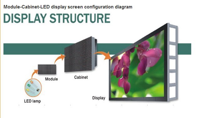 led screen structure