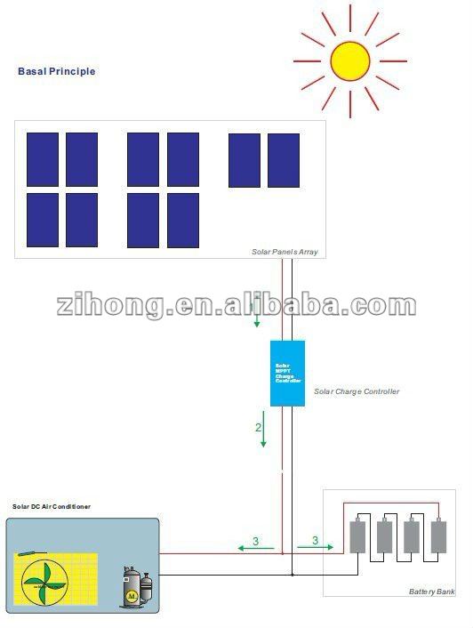 フル太陽エアコン、 太陽ac、 100％ソーラーエアコン。 のために作るhilos問屋・仕入れ・卸・卸売り