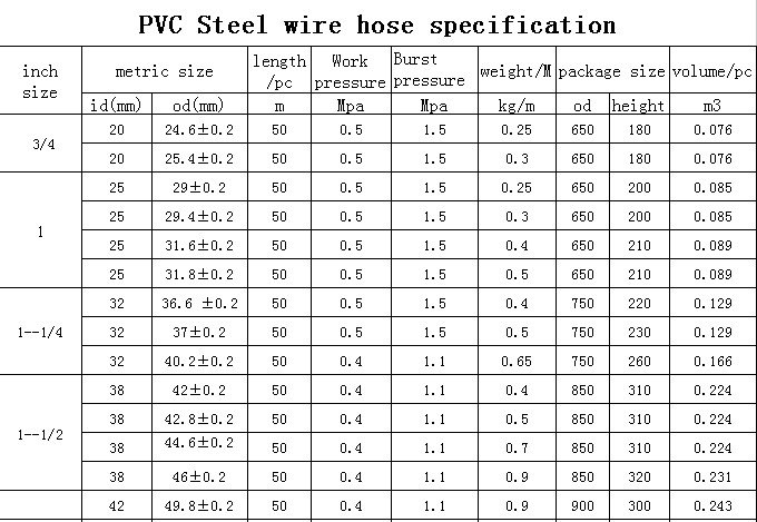 非- 鋼を圧延線象嵌補強スパイラルpvcホース問屋・仕入れ・卸・卸売り