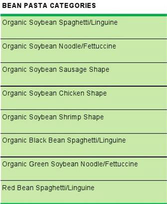 High protein gluten free spaghetti Linguine pasta