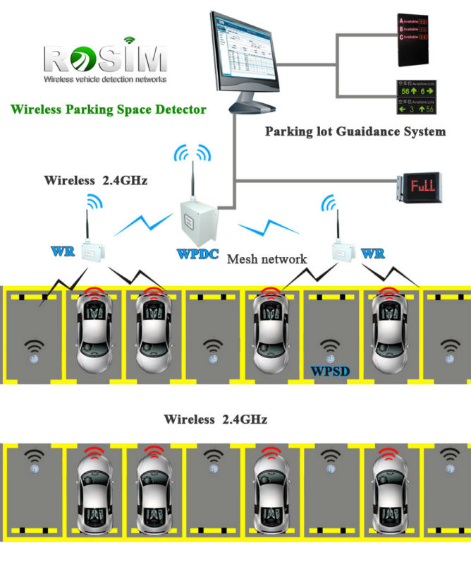 自動ワイヤレスrosim磁気を使用した駐車場の制御システムと光学検出方法問屋・仕入れ・卸・卸売り