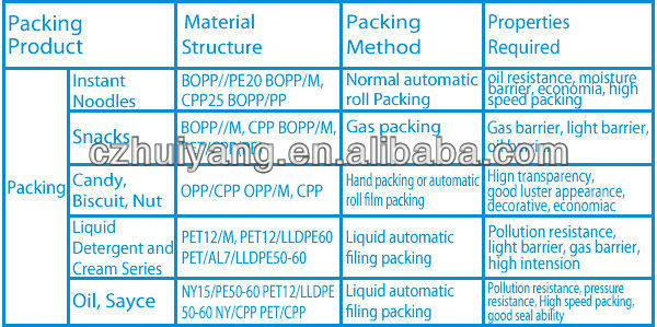 High quality Nestle dark chocolate packaging plastic food bag