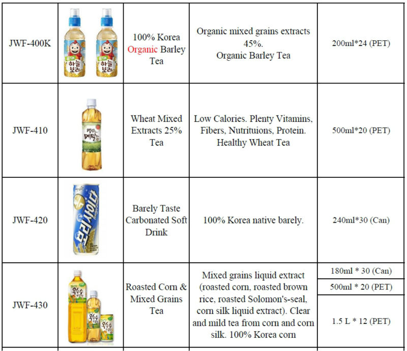 Fruit Juice 100 Made in Korea. Premium Quality Rich Flavor Good Price