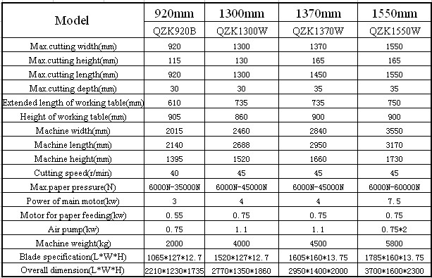 QZK 920 1300 1370 touch screen magnetic card cut machine chicken feet cutting machine