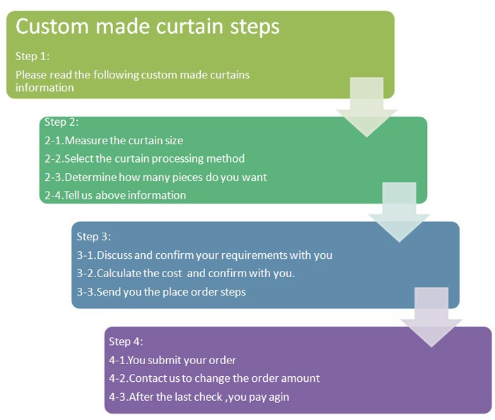 Custom made curtain steps