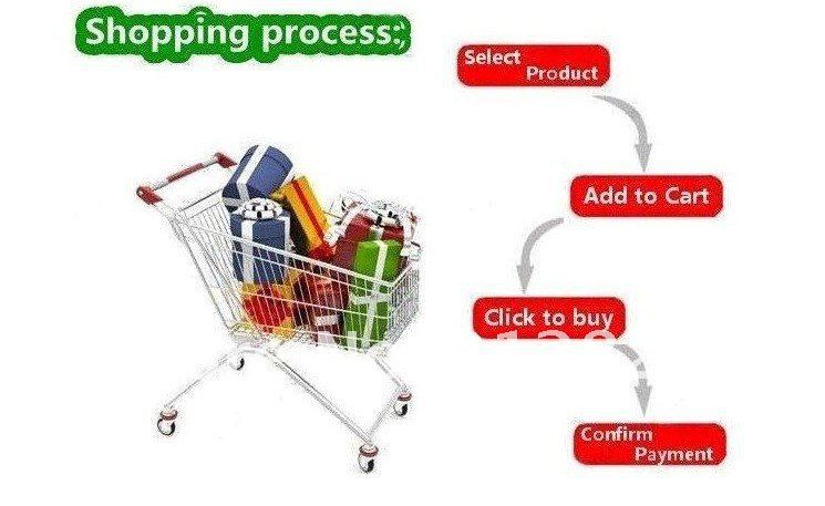 shopping process.jpg