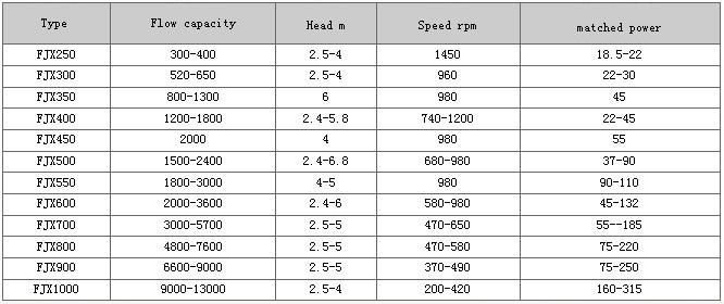 Axial Flow Evaporation Circulating Centrifugal Pump vacuum pump