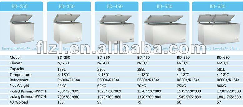 stainless-steel-chest-freezer-bds-450-ss-304-chest-freezer-ss-201-deep