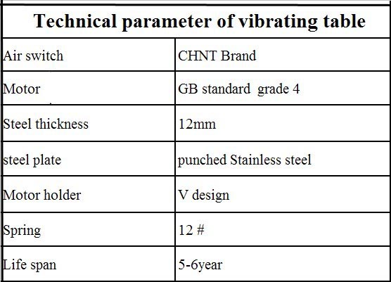 最高の価格のセメント振動表振動テーブル型のためのフィニッシャー加工仕入れ・メーカー・工場