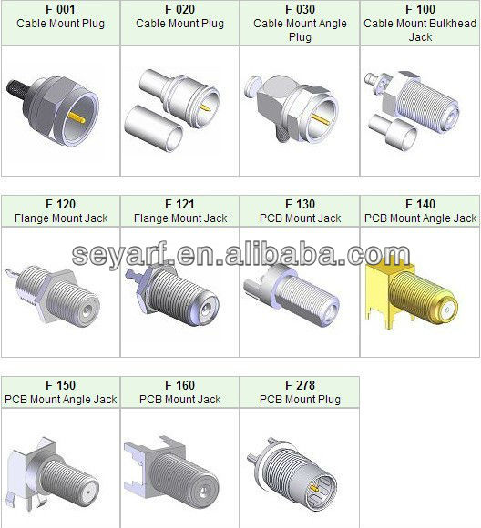 tnchig品質rf同軸コネクタ仕入れ・メーカー・工場