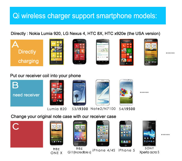 新しいスタイル2013銀河用ワイヤレス充電器qis3/iphone5/iphone4s/lumia920/htc/lg問屋・仕入れ・卸・卸売り