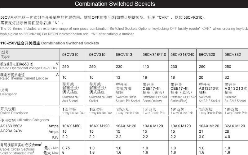 Industrial Plug Switch Socket Outdoor Waterproof